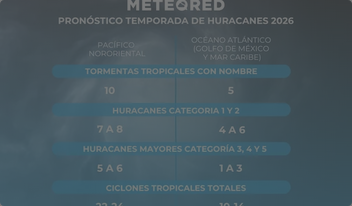 Coahuila es azotada por múltiples tornados y granizo de gran tamaño