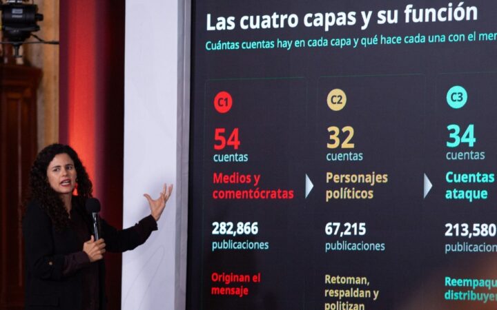 Gobierno federal detecta presunta red de cuentas digitales para atacar a la 4T